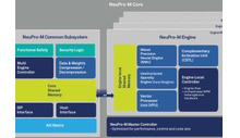 CEVA lägger till kärnor och generativ AI till Neural Processing IP -portfölj